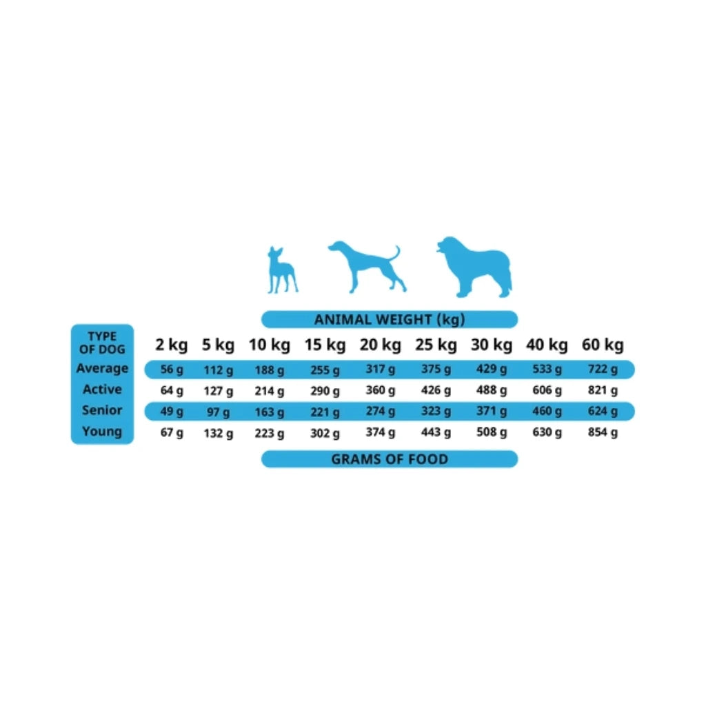 Alpha Spirit Wild Fish - Pienso Semihúmedo Sin Cereales para Perros Adultos | 3 kg y 9 kg