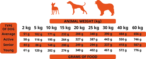 Alpha Spirit 7 Days - Pienso Sin Cereales para Perros Adultos | 3 kg y 12 kg
