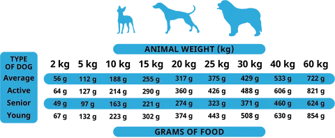 Alpha Spirit Wild Fish - Pienso Semihúmedo Sin Cereales para Perros Adultos | 3 kg y 9 kg